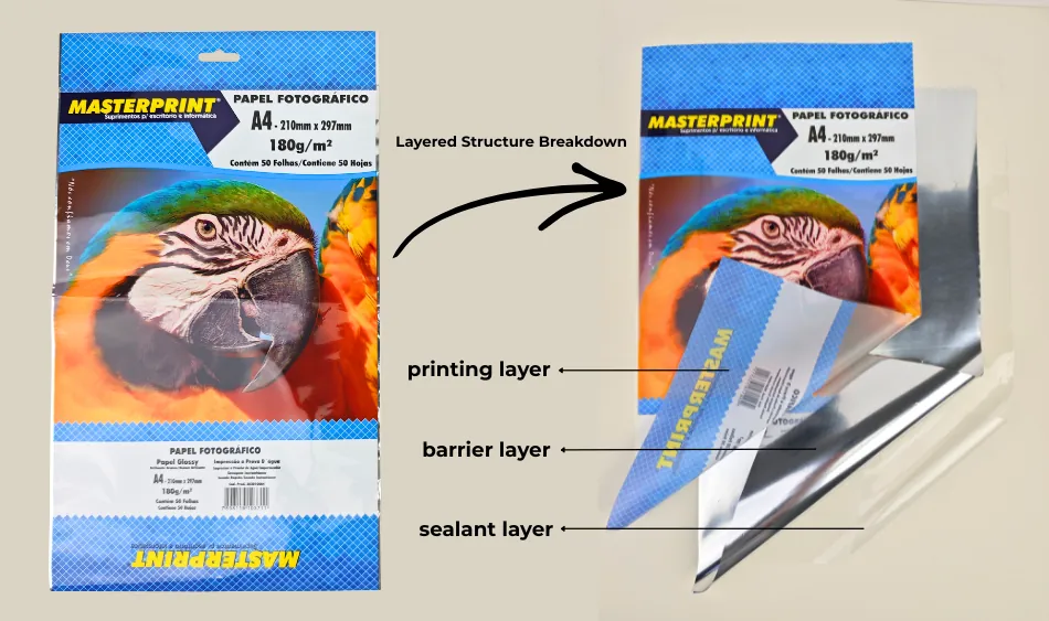 Layered Structure Breakdown